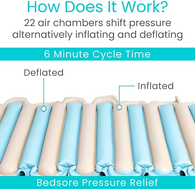 Vive Alternating Air Pressure Mattress Pad Replacement - The Original Bed Sore Prevention Solution - Hospital & Home Mattress Topper - Includes Waterproof Inflatable Ulcer Cushion Pad, Heat Resistant