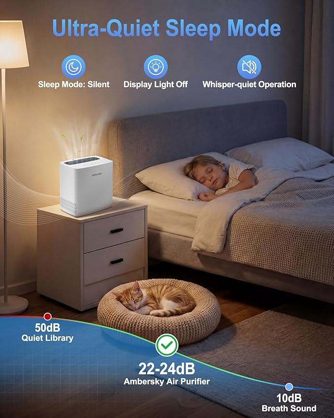 Ambersky Air Purifier for Home, True HEPA Air Cleaner Cover Up to 2000sq.ft with Real-Time Air Quality Sensor, Auto Mode, 23dB Sleep Mode, Pet Hair Dander Odor Smoke Dust Filter for Large Room