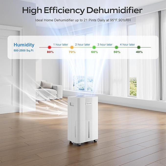 1500 Sq.Ft Dehumidifier for Basement with Drain Hose, Glowells 21 Pints Dehumidifiers for Home, Bathroom, Bedroom Large Room, RV, Three Modes, Quiet with Smart Compressor, Dry Clothes, 24H Timer