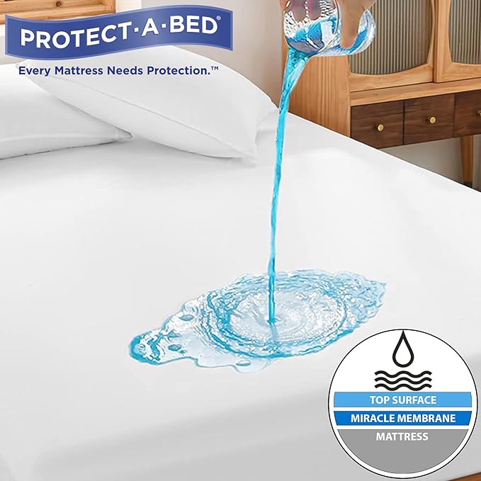 Premium Cotton-Terry Mattress Protectors (Twin XL)