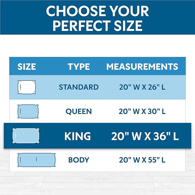 Guardmax Jersey Knitted Pillow Protector with Zipper King Size - 2 Pack - 100% Waterproof, Bed Bug Proof, Dust Mite Proof, & Hypoallergenic Pillow Covers - Premium Zippered Pillow Cases. (20 X 36)
