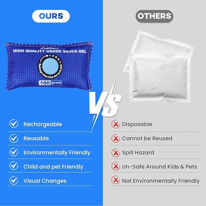 FURWEY 2 Pack Rechargeable Desiccant Packs, 100g Each, Blue, Color Indicating Silica Gel Dehumidifier Bags for Storage, Closets, Cars, Bins