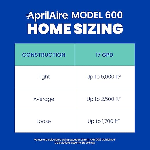AprilAire 600M Whole-House Humidifier, Manual High Output Furnace Humidifier, Large Capacity Whole-House Humidifier for Homes up to 5,000 Sq. Ft., White