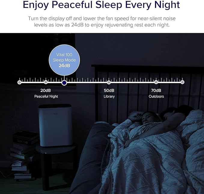 LEVOIT Air Purifier for Home Bedroom, Quiet Clean with Washable Pre-Filter for Dander, Smoke, Dust, Pollen, AHAM VERIFIDE, Odor Eliminators for Medium Sized Rooms, Pet Hair Remover, Vital 100, White