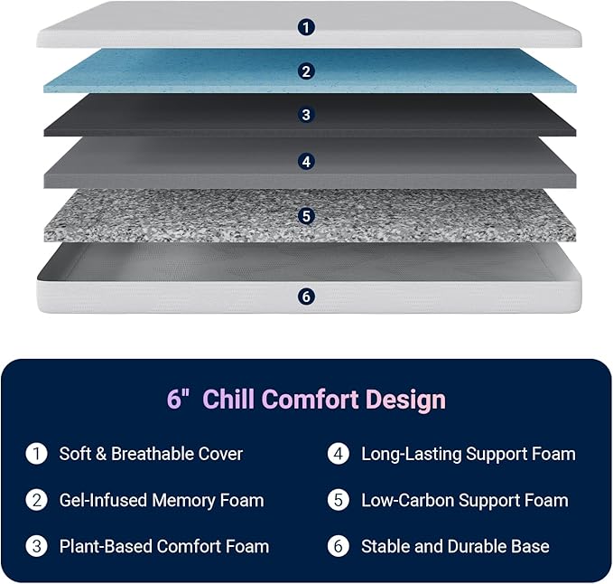 Avenco Full Size Mattress, 6 Inch Gel Memory Foam Full Mattresses for Cool Night & Pressure Relief, Colchones Medium Plush Feel for Kids