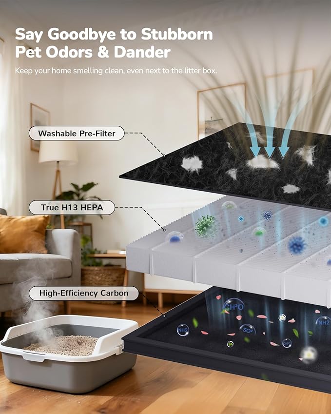 Air Purifier for Home Pets up to 2500 Ft², H13 HEPA Pet Hair Purifier for Litter Box Odor Smoke, Pet-Friendly Aromatherapy Diffuser, Smart App, Washable Pre-filter, PM2.5 Monitor for Bedroom Apartment
