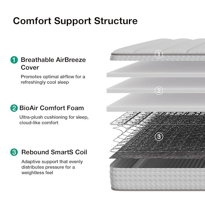 Novilla 8 Inch Full Mattress, Hybrid Full Size Mattresses with BioAir Comfort Foam for Pressure Relief, Medium Plush Colchones with Innerspring CertiPUR-US Certified for Kids Mattress in a Box