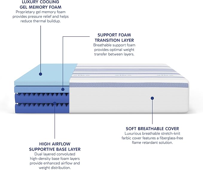 Vibe Gel Memory Foam 10 Inch Mattress - Bed-in-a-Box - Queen Size - Pressure Relief - Certi-PUR Certified