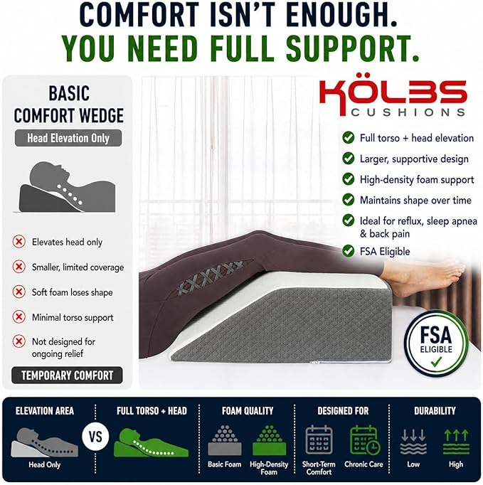 Kolbs Bed Wedge Pillow for Sleep Apnea, FSA Eligible Acid Reflux, and Back Pain Relief, with Chic Jacquard Cover - Headboard Wedges for Sleeping (Flat Top 7" Height)