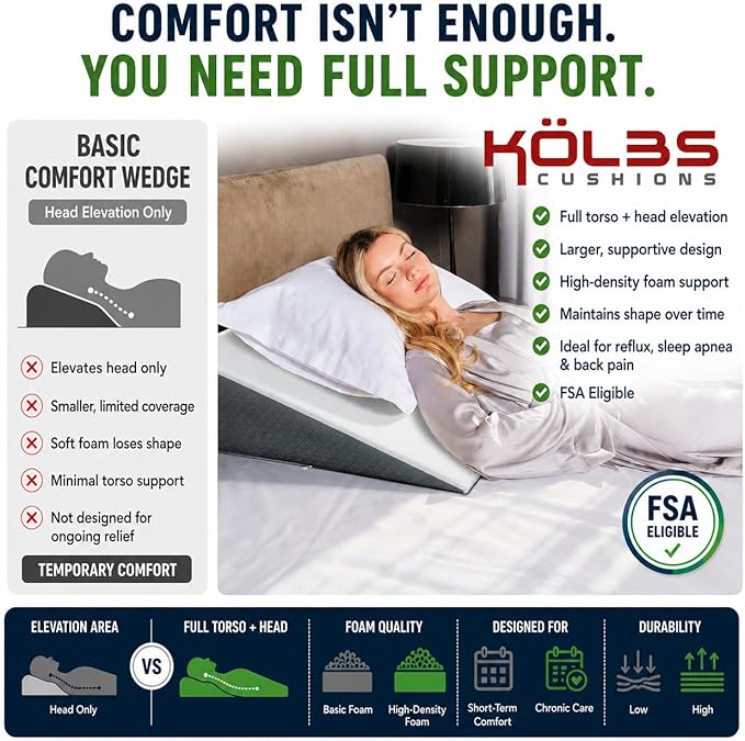 Kolbs Bed Wedge Pillow for Sleep Apnea, FSA Eligible Acid Reflux, and Back Pain Relief, with Chic Jacquard Cover - Headboard Wedges for Sleeping (Standard Width 7.5" Height)