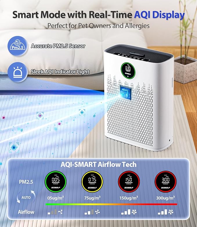 ECOSELF Smart Air Purifier for Home Large Rooms, with WiFi Control, Covers Up to 2400 Ft², Smart Mode, AQI Display, 22dB Sleep Mode & Aromatherapy with 2X-Power Filtration, HAP603WF, White
