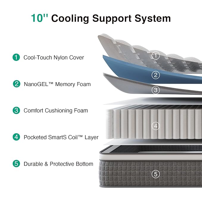 Novilla 10 Inch Full Mattress,Hybrid Mattress Full Size with Pocketed Coils & Gel Memory Foam,Cool-Touch Nylon Cover for Contour Support & Spinal Alignment Mattresses in a Box CertiPUR-US Certified