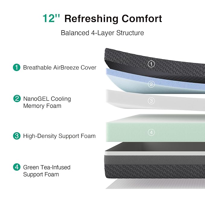 Novilla 14 Inch King Size Mattress, King Mattress Gel Memory Foam for Body Contouring, Consistent Pressure-Relieving Support, with Green Tea-Infused Foam, Medium Firm, Mattresses in a Box