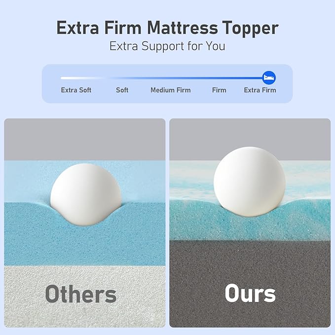 Extra Firm King Mattress Topper: 3 Inch Super Support Mattress Pad, High Density Foam for Back Pain, Breathable Washable Cover with Anti-Slip Straps, No Smell, CertiPUR-US Oeko-Tex Certified 80x76