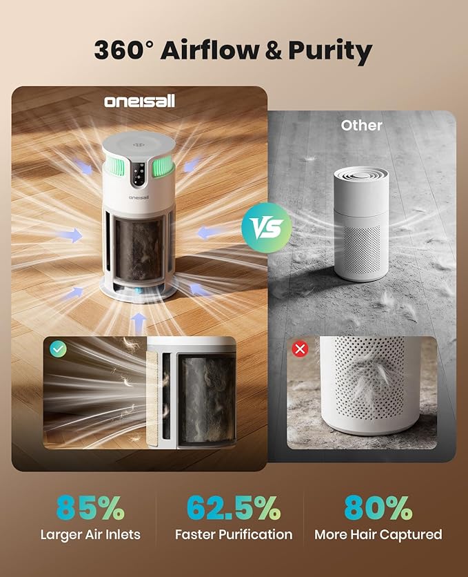 oneisall Pet Air Purifier for Home: Large Room 3000 Ft², H13 HEPA Washable Filter, 360° Airflow Visible Air Cleaner for Pet Hair, Odor Allergies Smoke Dust, PM2.5 Monitor,Auto Mode,Cat Toys,PP04