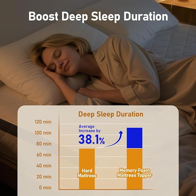 Firm Mattress Topper Twin XL: 3 Inch High Density Foam for Back Pain, Extra Support Breathable Mattress Pad, Bamboo Washable Anti-Slip Cover, Non-Smell, CertiPUR-US Oeko-Tex Certified 80x38