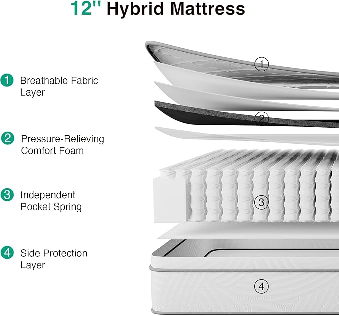 Novilla Full Szie Mattress 12 Inch, Full Mattress Hybrid- Medium Firm with Pocket Springs & Comfort Foam, Cooling Pressure Relief, CertiPUR-US Certified Mattress in a Box
