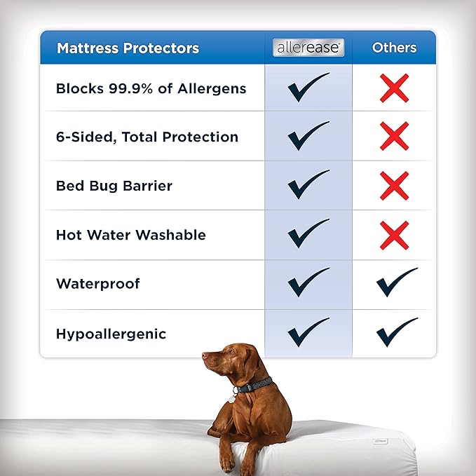 AllerEase Maximum Allergy Mattress Protector, Full Size
