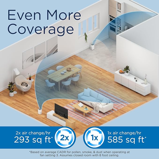 Medify MA-15 Air Purifier with True HEPA H13 Filter | 585 ft² Coverage in 1hr for Allergens, Smoke, Wildfires, Dust, Odors, Pollen, Pet Dander | Quiet 99.9% Removal to 0.1 Microns | White, 1-Pack