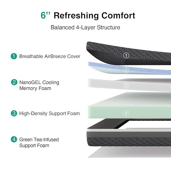 Novilla 6 Inch Full Size Mattress, Gel Memory Foam Full Mattress with Green Tea-Infused Foam for Back Pain Relief & Consistent Full-Body Support, Mattresses in a Box, Medium Firm
