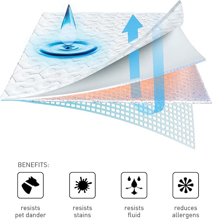 Bedgear Dri-Tec Waterproof Mattress Protector– Cooling Moisture-Wicking Mattress Cover | Breathable Noiseless Mattress Pad with Deep Pocket | Adjustable Base & Machine Washable - Split Cal King