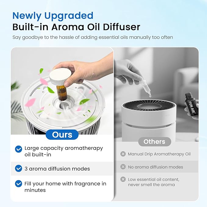 Air Purifier for Home Pets Large Room up to 4000 Sq Ft, H13 HEPA Whole House Air Purifier for Pet Hair Litter Box Odor, Aromatherapy, Smart WiFi, Washable Filter, 22dB Quiet for Bedroom