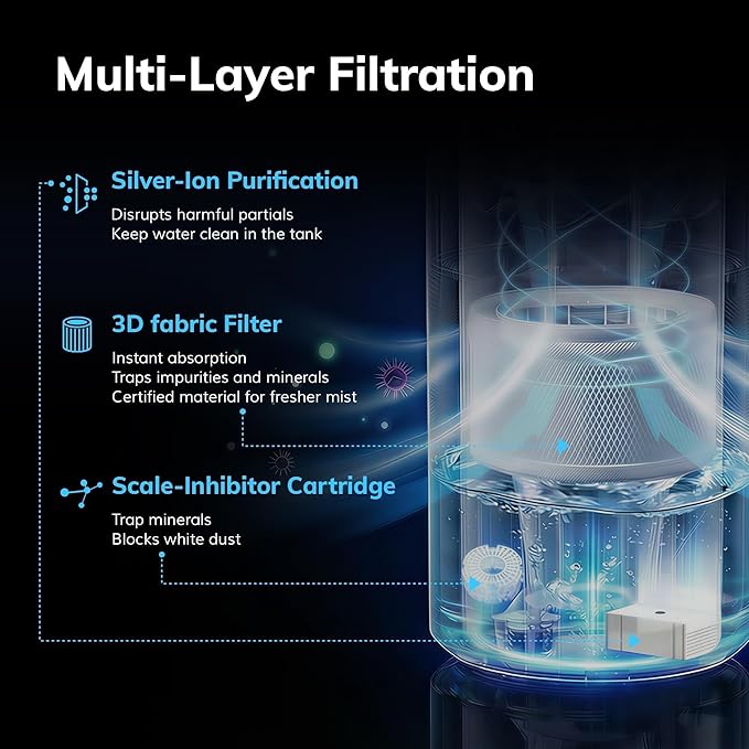 AEOCKY Mist-Free Evaporative Humidifier, No White Dust for Baby, 4.5L Humidifiers with Auto, Dry Filter, Self-Clean, Power & Sleep Mode, Timer for Bedroom, Home, Nursery
