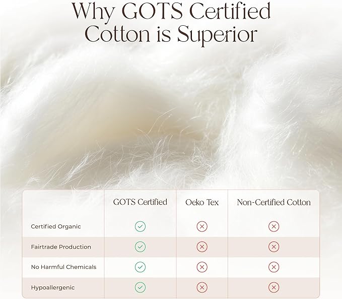 Organic Cotton Pillow Protector - 100% Waterproof Pillow Protector Standard Size GOTS & Fairtrade Certified - 140GSM Thicker Hypoallergenic Soft Breathable Cover with Edge Piping - 2 Pack (Standard)