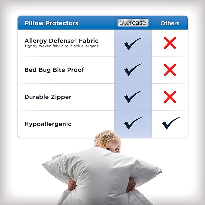 Set of 2 Standard/Queen AllerEase Pillow Protectors - Moisture Wicking, Advanced Allergy Protection - Premium Polyester, Zippered Protectors