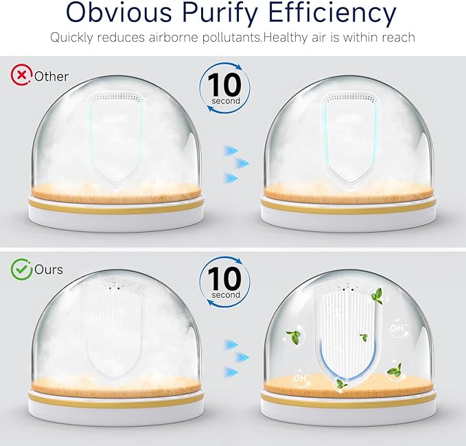 Plug In Air Ionizers - 4Pack Negative Ion Technology Air Purifier, Quiet Mini Air Freshener for Home, Bedroom, Office, Basement - Portable Air Purifiers for Odor, Dust, Smoke, Pet Smell White