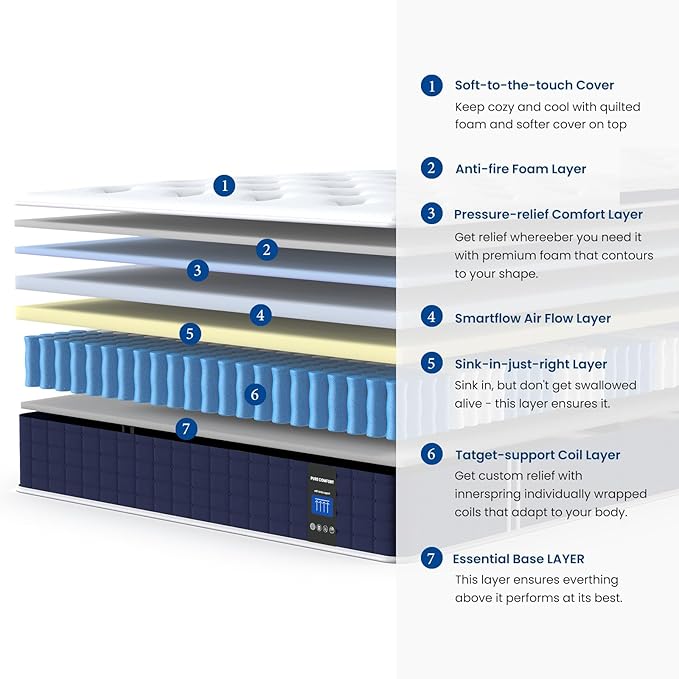 Coolvie Twin Mattress, 10 Inch Twin Hybrid Mattress in a Box, Pocket Innerspring Pillow Top Mattresses for Pressure Relief, Cooling Twin Size Mattress with Certified Memory Foams, Medium Firm Feel