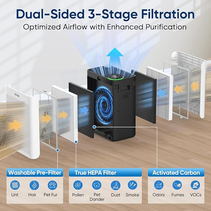 Air Purifiers for Home Large Room, AHAM Verified, HEPA Filter with Activated Carbon & Washable Pre-Filter, Quiet 20dB Sleep Mode, PM2.5 Air Quality Sensor, for Dust, Odor, Allergens & Pets