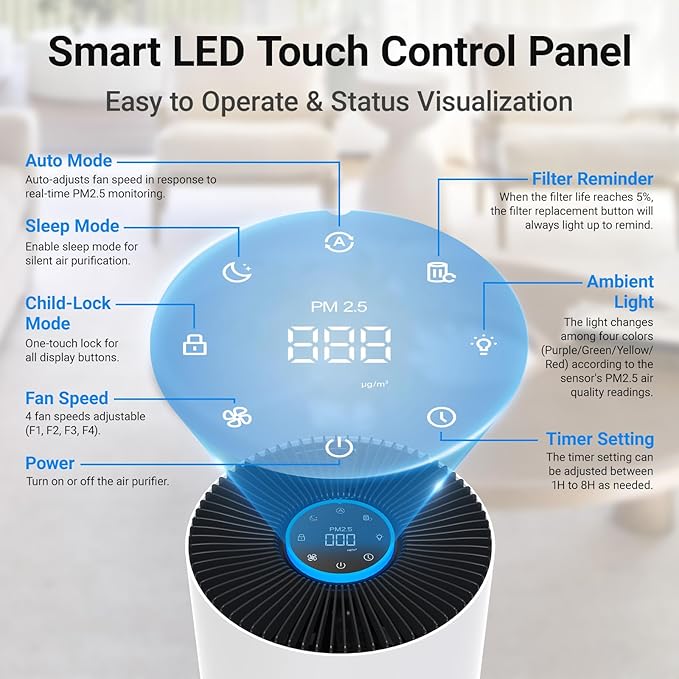 Air Purifiers for Home Large Rooms, Cobectal Air Cleaner with HEPA 3-in-1 Filter Covers up to 1650ft², PM2.5 Air Quality Sensor, Timer Setting & Sleep Mode, Pet Air Purifier for Home, RVs, White