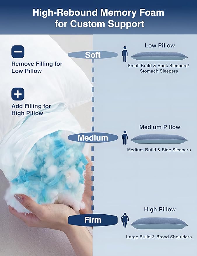 ZonLi Cooling Body Pillow for Adults Side Sleeper & Pregnancy - Memory Foam Insert Long Body Pillow 20 x 54 Inch with Washable Pillowcase, Gift for Men Women Light Blue