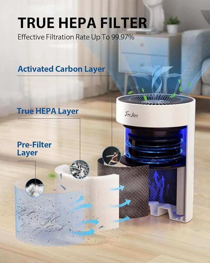 FreAire Air Purifiers for Bedroom Up to 1086 Ft², Air Purifiers for Home with Lights, HEPA Air Purifier Removes Dust Smoke Pollen Dander Smell, for Home/Pets/Bedroom