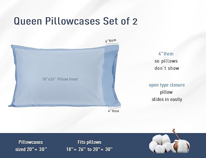 Pillow Cases, Standard Queen Size Cotton Percale Weave Pillowcases, Pre-Shrunk Breathable and Hypoallergenic Pillowcases, Set of 2 (2 Piece Standard/Queen 20 Inch x 30 Inch, Placid Blue)