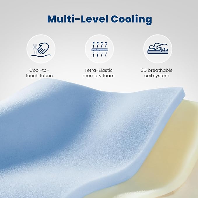 Coolvie Twin XL Mattress 10 Inch, Hybrid Mattress in a Box, Pocket Innerspring & Cooling Memory Foam, for Pressure Relief, Medium Firm Feel, 100-Night Trial