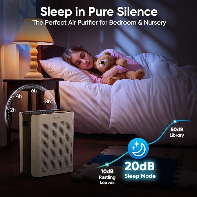 Air Purifiers for Home Large Room, AHAM Verified, HEPA Filter with Activated Carbon & Washable Pre-Filter, Quiet 20dB Sleep Mode, PM2.5 Air Quality Sensor, for Dust, Odor, Allergens & Pets