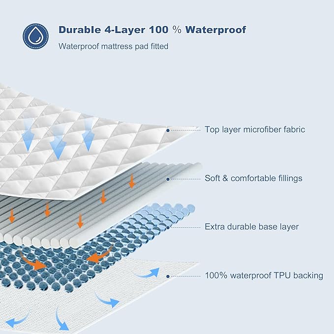 GRT Cali King Waterproof Mattress Pad, 100% Waterproof Quilted Fitted Mattress Protector, Noiseless Hollow Cotton Mattress Cover, Fitted 8"-26" Deep, Dust Proof
