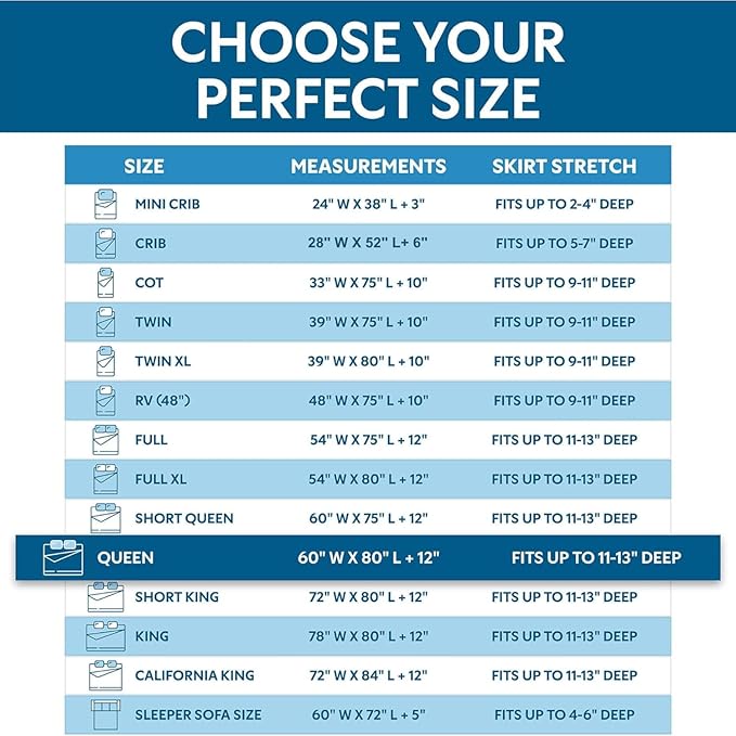 Guardmax Queen Mattress Encasement with Zipper, Waterproof, Bed Bug Proof, and Dust Mite Proof Mattress Protector for Queen Size Bed up to 12" Deep, Zippered All Around Jersey Knitted Mattress Cover
