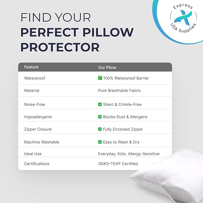 Set of 2 Standard/Queen Waterproof Pillow Protectors - Temperature Balancing, Allergist Recommended - Premium Breathable, Zippered Protectors (White)