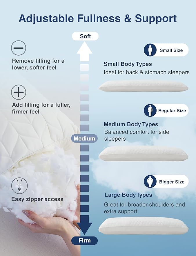 ZonLi Long Body Pillow for Adults, Firm Body Pillow with Adjustable Shredded Memory Foam, Soft Support for Side Sleepers, Pregnant Women, Washable Quilted, 20 x 54 Inch, White