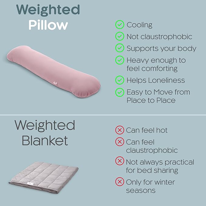 SleepCloud Weighted Body Pillow 6.5lbs - Weighted Pillow for Deeper Sleep (41” x 10”) - Cooling Body Pillows for Adults, Full Body Pillow for Adults, Side Sleeper Body Pillows with Cover (Blossom)