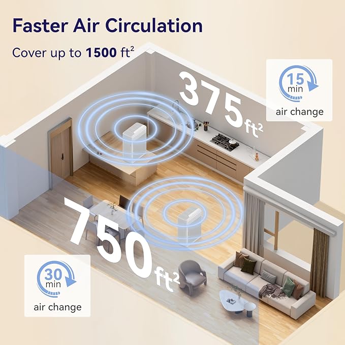 YARIKI Air Purifiers for Home Pets Covers Up to 1500 Sq Ft,H13 Hepa Filter with Washable Pre-Filter,Pet Hair Dander Smoke Air Cleaner,22 dB Quiet Sleep for Living Room Bedroom Kitchen,P280 (White)