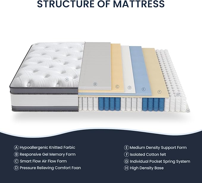 Coolvie Full Mattress 14 Inch Mattresses Full Size in A Box Hybrid Mattress Individual Pocket Springs Mattresses with Memory Foam Layer Provide Motion Isolation & Cool Sleep