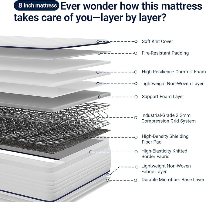 Avenco 8 Inch Full Size Mattress in a Box, Hypoallergenic & Back Pain Relief, Hybrid Full Mattresses Fiberglass Free CertiPUR-US Certified Colchones No Box Spring Needed