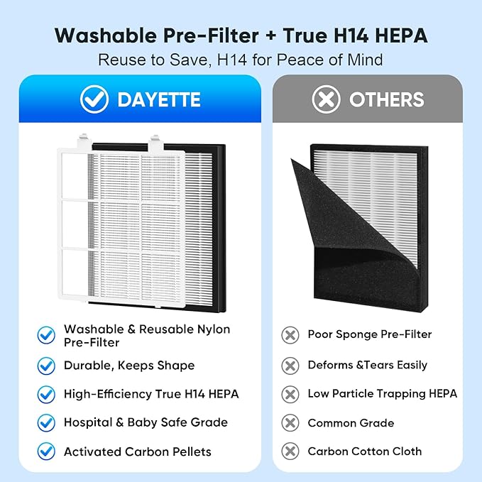 DAYETTE Air Purifiers for Home Large Room Up to 2400 Ft² with HEPA 14 Filter, Pet Air Purifier with Washable filter for Bedroom with Fragrance, Air Cleaner for Smoke Dust Pets Hair Odor, Pearl White
