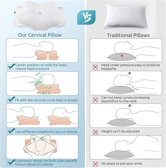 DONAMA Cervical Pillow for Neck and Shoulder Pain Relief, Cooling Contour Memory Foam Pillow, Ergonomic Neck Support Pillow for Side Back Stomach Sleepers with Removable Pillowcase Pure White