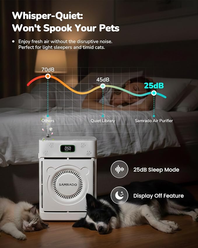 Air Purifier for Home Pets up to 2500 Ft², H13 HEPA Pet Hair Purifier for Litter Box Odor Smoke, Pet-Friendly Aromatherapy Diffuser, Smart App, Washable Pre-filter, PM2.5 Monitor for Bedroom Apartment