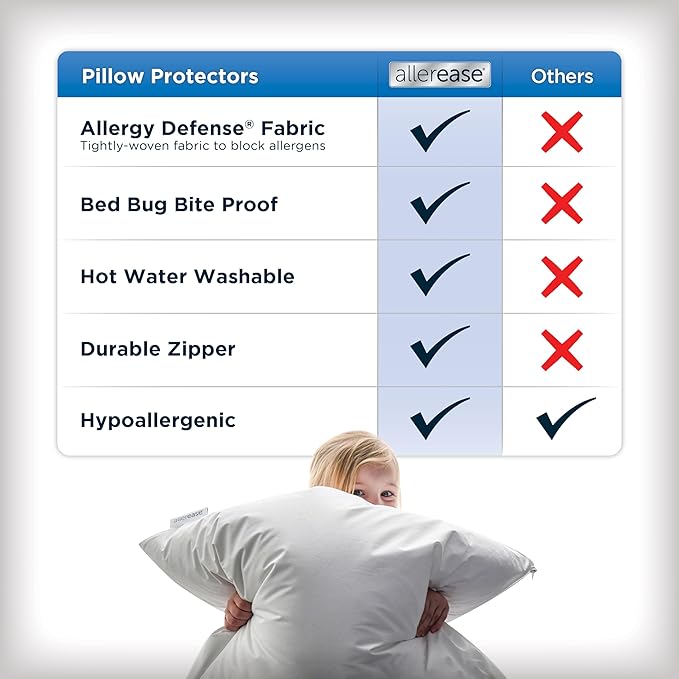 AllerEase Maximum Pillow Protector Particle Barrier Soft Comfortable Machine Washable Zippered Pillow Cover, White King Size, 4 Pack White